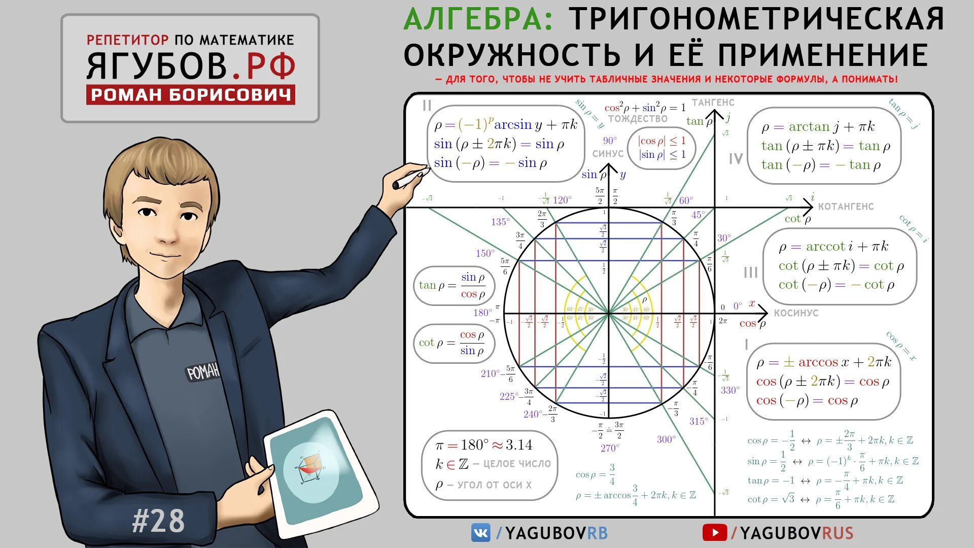 Ягубов егэ 2023. Тригонометрия.. Тригоноиетр. Тригонометрическая таблица. Тригонометрия картинки.