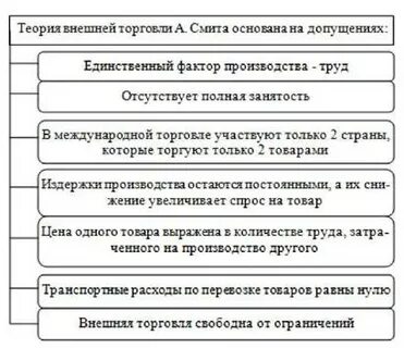 Теории внешней политики
