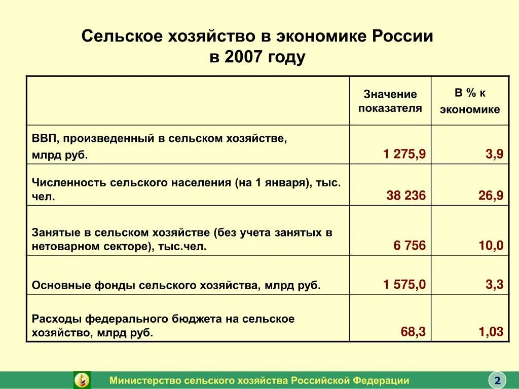 Распределение бюджета краснодарского края