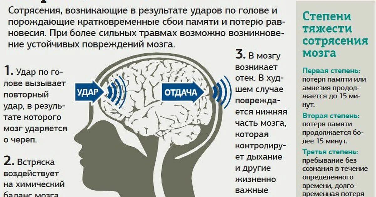 Больничный при сотрясении. Черепно-мозговая травма (ЧМТ) сотрясение головного мозга (СГМ). Основной симптом сотрясения головного мозга. Симптомы при сотрясении головы. Повреждение головного мозга симптомы.