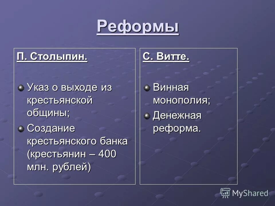 столыпина. итоги экономической политики с. социально-экономические реформы столыпина таблица 9 класс. анализ реформ витте и столыпина. экономическая политика.