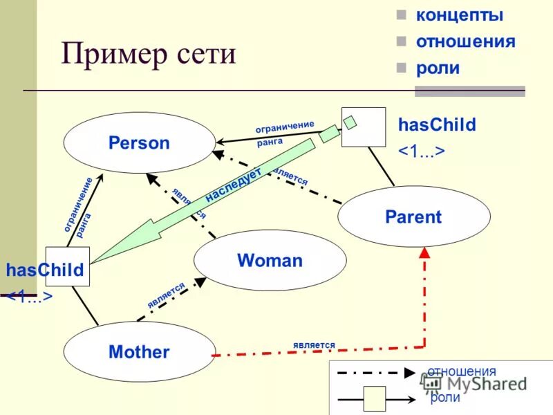 задачи компьютерной сети. нейтрон network. дети сети примеры. технология сетей ethernet. дети сети примеры.