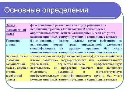 Фиксированная плата это