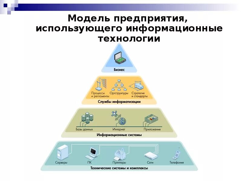 Структура информационных технологий. Виды и структуры информационных технологий. Концепция информационных технологий. Понятие новой информационной технологии. Структура информационных технологий таблица.