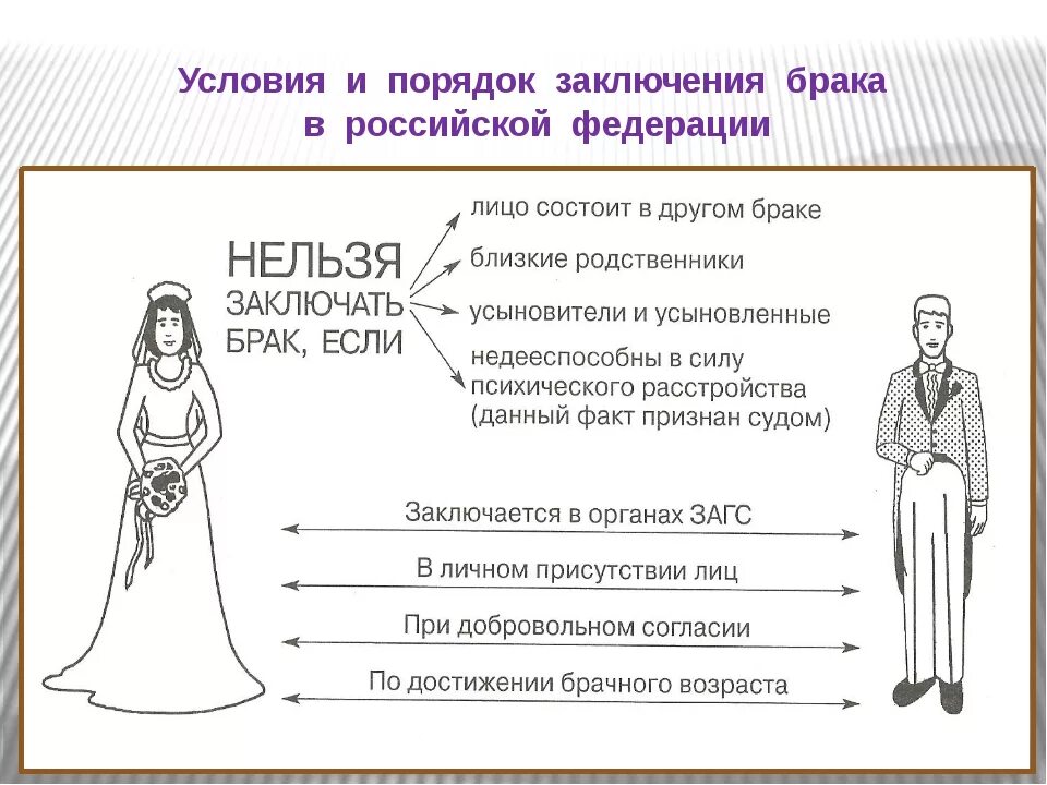 Выйти замуж какая мобильность