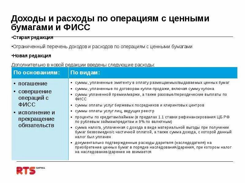 Счет по операциям с ценными бумагами. Налогообложение операций с ценными бумагами. Доходы по операциям с ценными бумагами. Налоги на ценные бумаги физических лиц. Налоги на доходы от ценных бумаг.