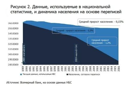 Население капитал основной
