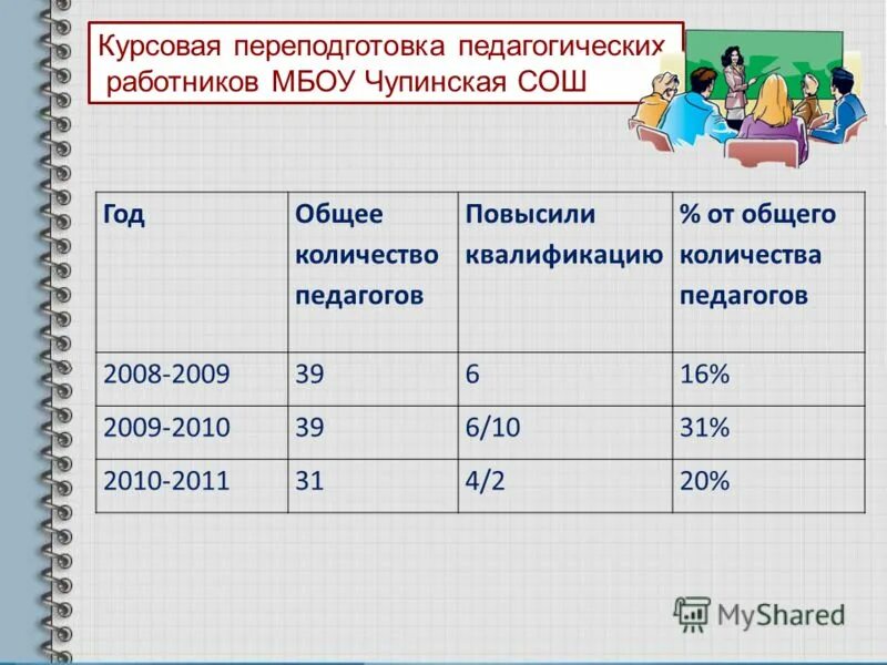 Сколько учителей в 5 классе. Сколько учителей в 5 классе