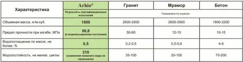 Плотность мрамора в кг м3