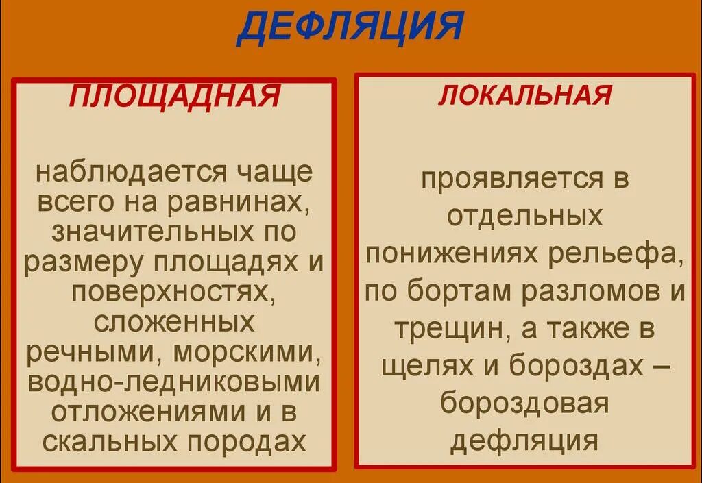 Дефляция причины. Виды дефляции. Дефляция причины и последствия. Социальные последствия дефляции. Дефляционные процессы.