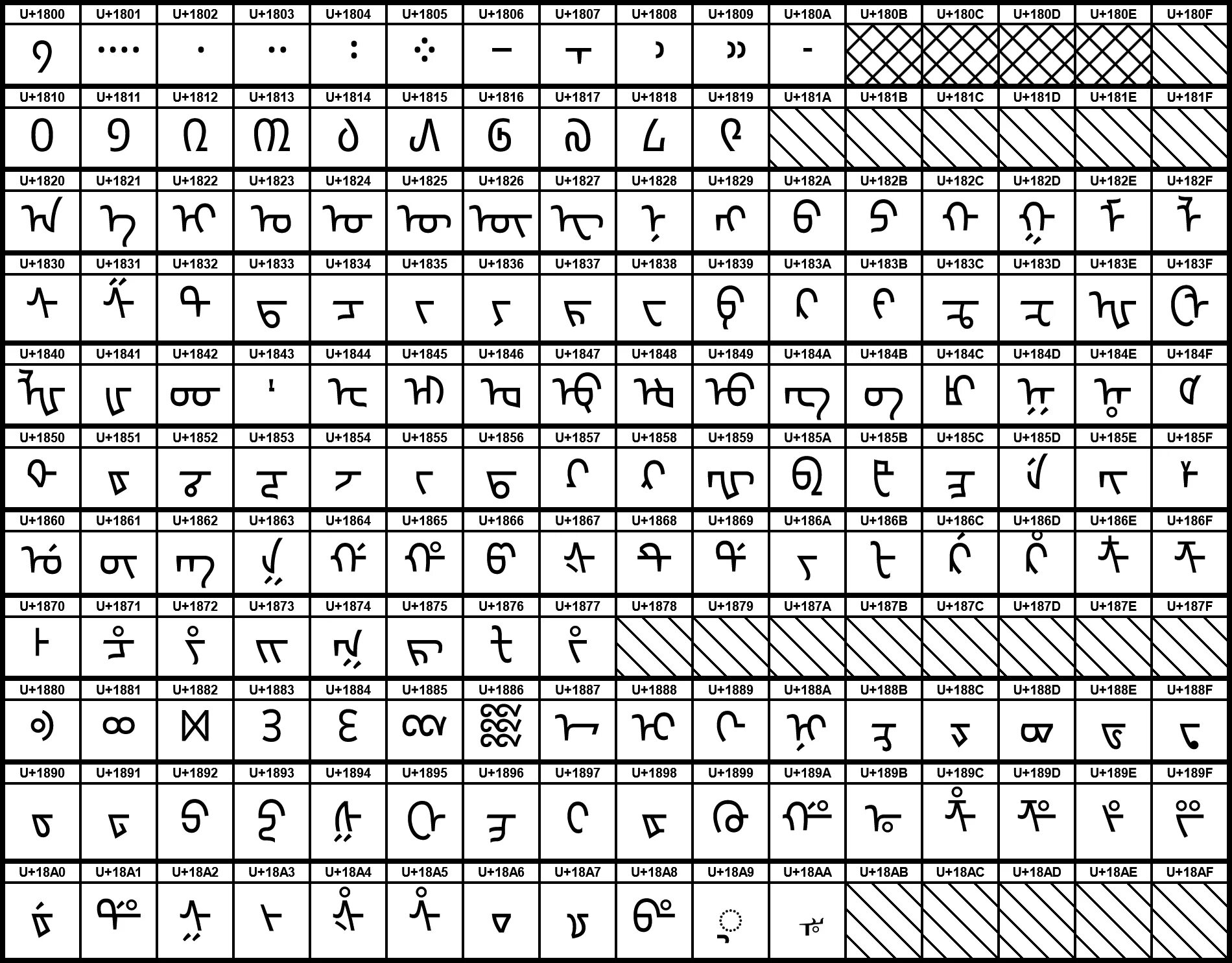 Юникод. Символы Юникода. Таблица Unicode. Таблица символов Юникода.