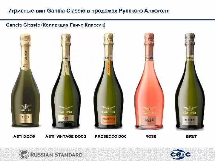 Игристое gancia prosecco. Игристое вино Асти гонце. Вино игристое Gancia Асти. Игристое вино Просекко Gancia. Классификация игристых вин Просекко.