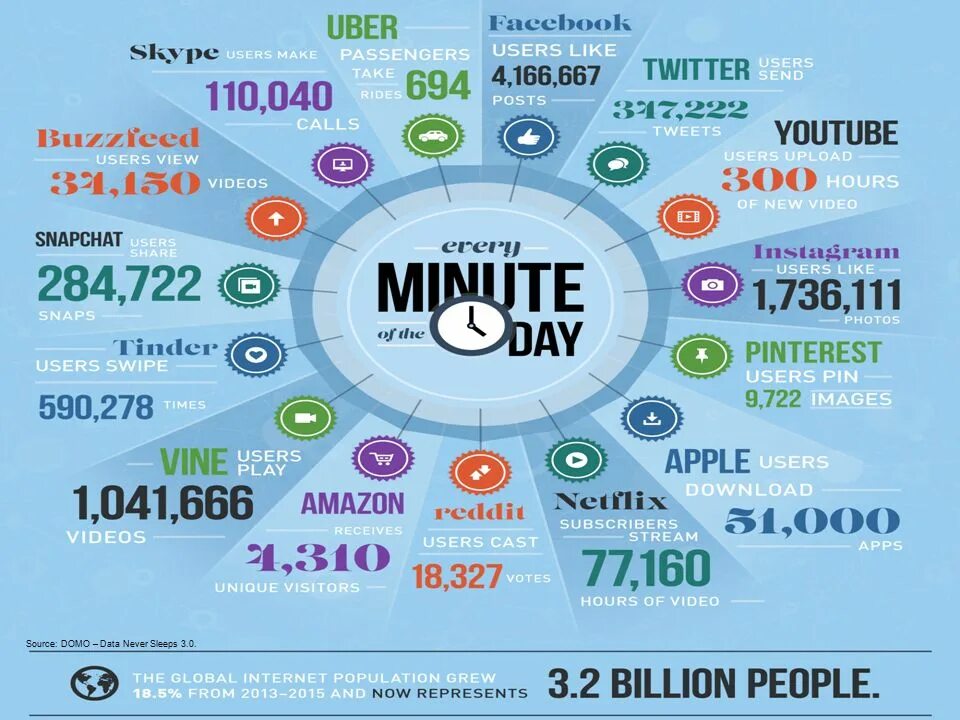 Data never sleeps 9. Лайк. Like users. Картина лайк. Like users.