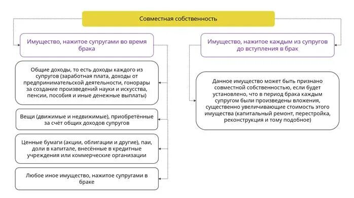 Совместно нажитое имущество родителей