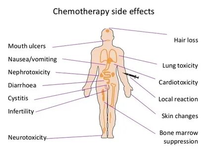 Side effects