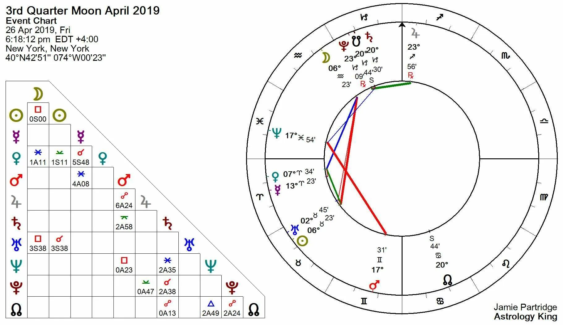 Трин луна сатурн. Astrology Natal Chart. Транзит Венеры в 2024г..