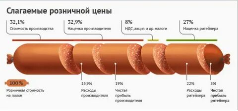 Какая наценка ндс