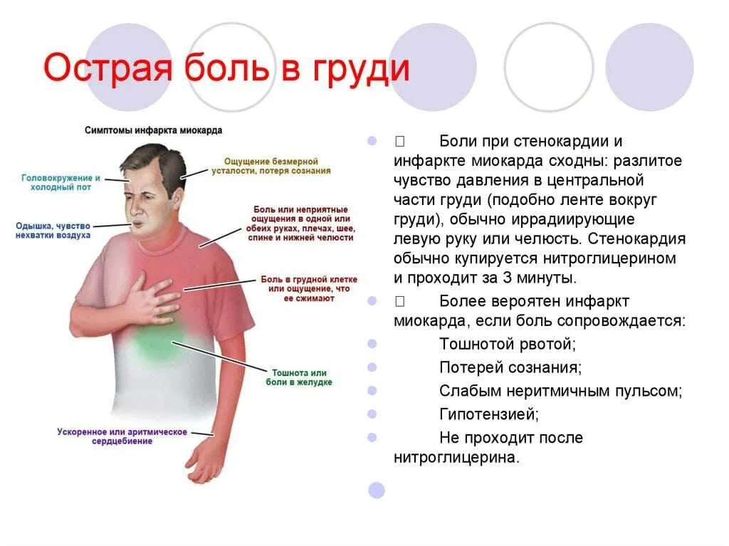 Резкая боль в груди слева.