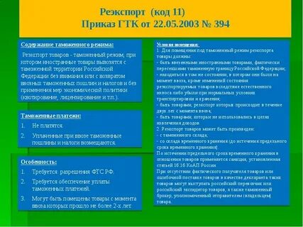 Реэкспорта товара