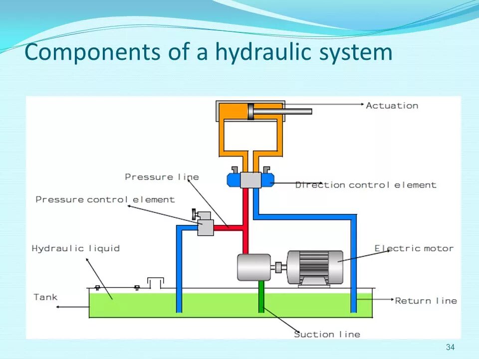 Hydraulic and pneumatic System. Hydraulic System components. Тройник гидравлический "System p.".