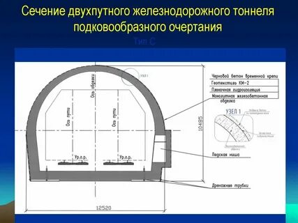 Нормы тоннель