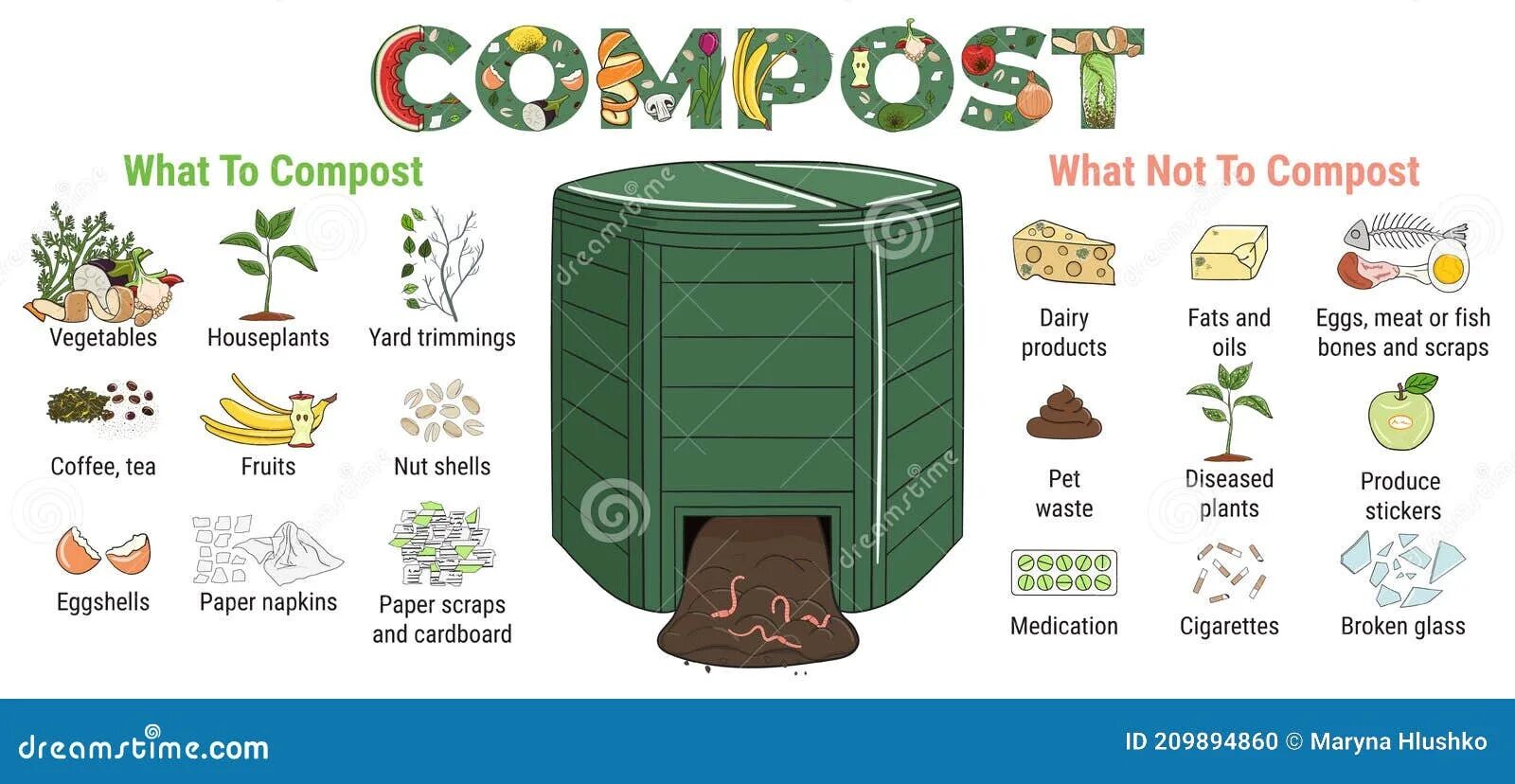 Composted wastes