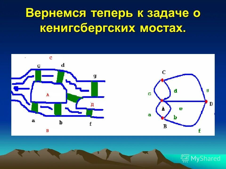 Задачи с графами. Граф называется связным. Теория графов самостоятельная работа. Теория графов самостоятельная работа. Задачи на графы с решениями.