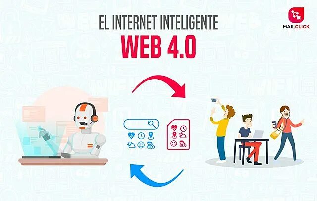 Web 4. Web 4