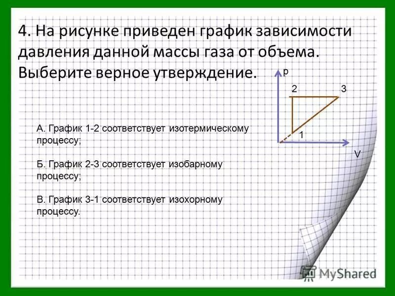 На рисунке приведены графики зависимости давления