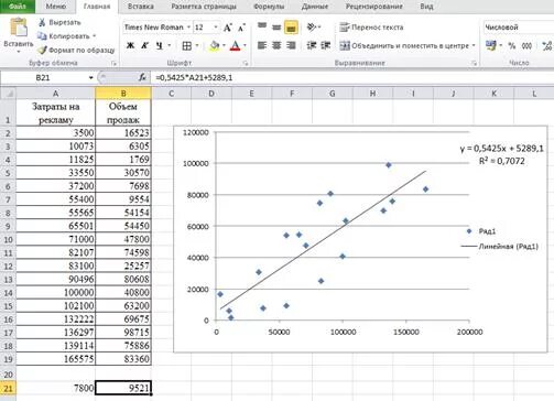 Как в экселе добавить линию тренда. Добавить линию тренда на диаграмму excel. полиномиальная линия тренда. линия тренда в excel. уравнение полиномиальной регрессии.