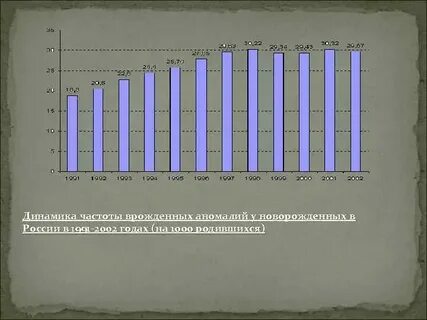 Частота врожденных пороков
