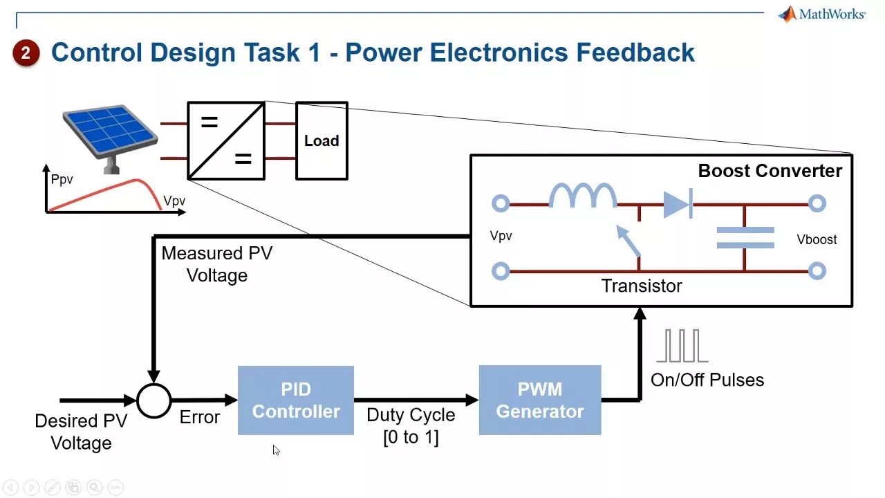Controlling powered