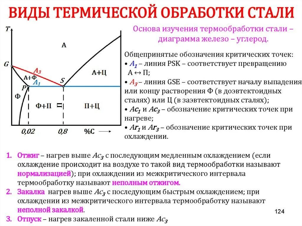 Основные процессы термической обработки. Термическая обработка стали закалка стали. термическая обработка отжиг нормализация закалка. процесс термической обработки металла. основные виды термической обработки стали 40.
