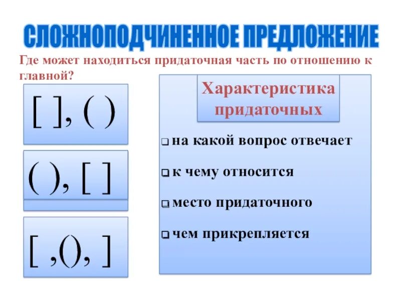 Как отличить сложноподчиненное. Сложноподчинённое предложение. Слжноподчиннное предл. Сложноподчиненные предложнн. Сложно подчинённое предложение.