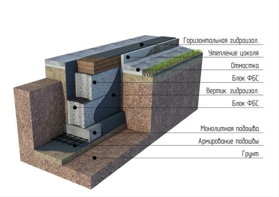 Подошва грунта