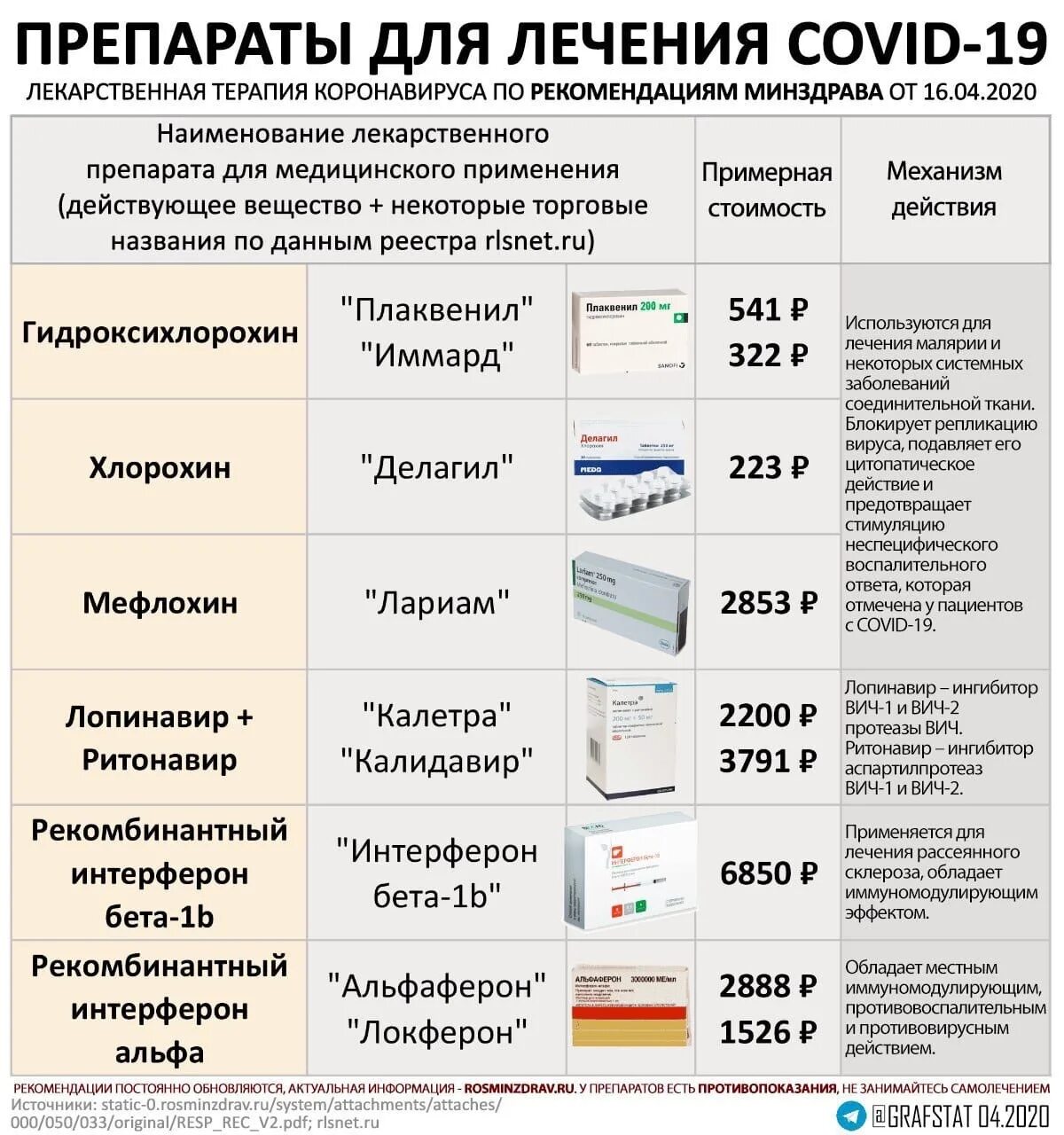 Можно ли вылечить ковид