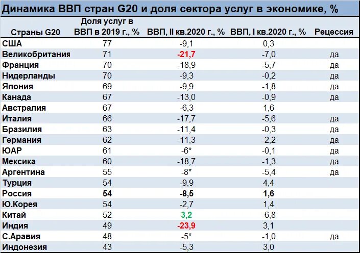 Крупнейшая экономика европы. Таблица экономики стран. ВВП таблица стран. Страны по экономике.