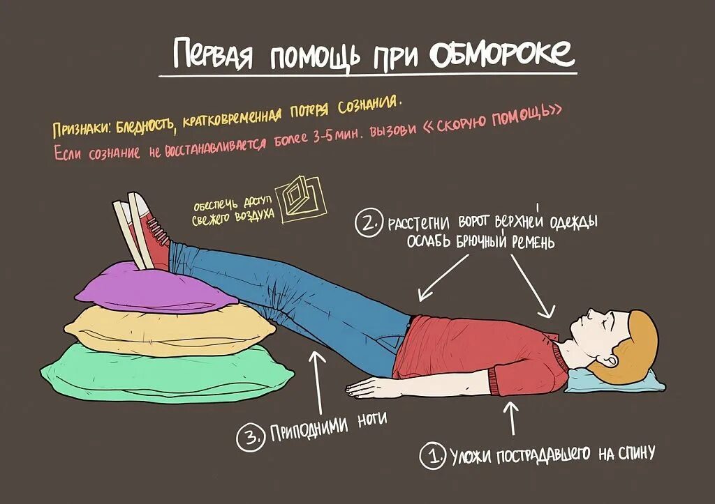 Сознание в школе потеряла. Обморок. потеря сознания. потеря сознания помощь. что делать если человек потерял сознание.