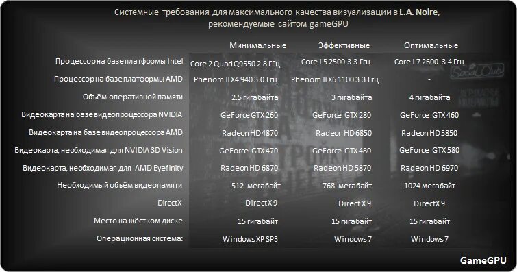 Bf 3 системные требования. Бателфилд системные требования. Бателфилд 3 системные требования. Максимальные системные требования.