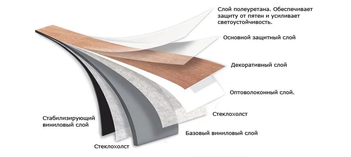 Кварц винил состав. Alpine floor кварцвиниловая плитка клеевая. Кварц виниловый ламинат spc. Кварц винил alpine floor. Ламинат spc и кварцвинил разница.