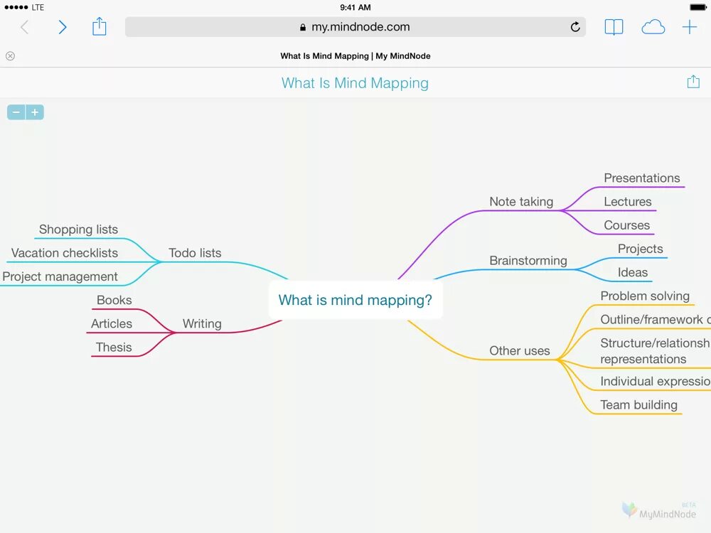 List map. Mind map приложения. mindmap заметка. mindnode для windows. mind map project management.