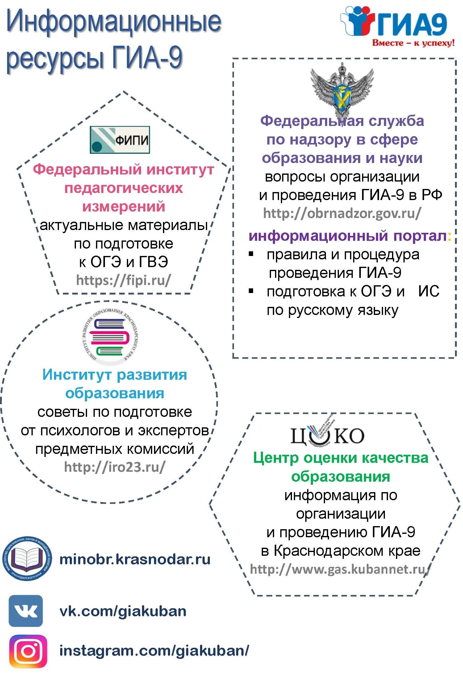 Гиа 9 саратовская область. Гиа 9. Гиа 2023. Гиа 9 саратовская область. Информационные ресурсы гиа 9.