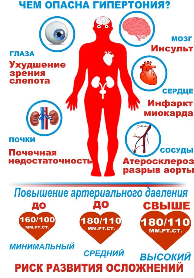 Давление при всд. Артериальная гипертензия. Артеральныйгепертензия. Артериальная гипертония. Артериальная гипертензия (гипертония).