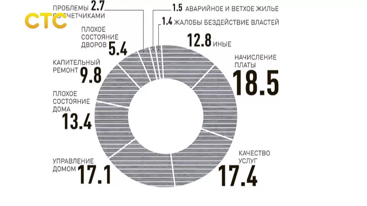 Росстат жкх. Основные проблемы жкх. проблемы в сфере жкх. состояние жкх в россии. сфера жкх россии.