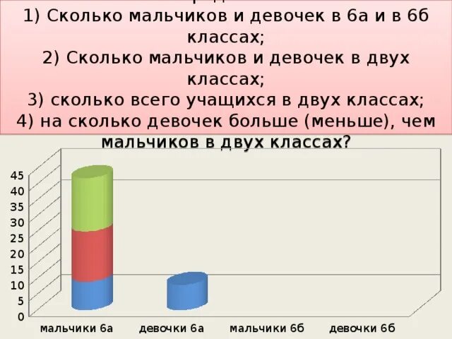 Сколько мальчиков. Сколько мальчиков сколько девочек. Сколько всего мальчиков и девочек в мире. Сколько всего мальчиков.