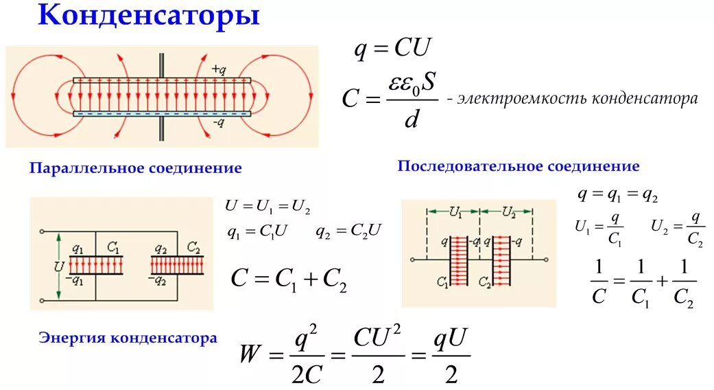 Электростатика конденсаторы 10 класс. Формула заряда Электростатика. Структурно-логическая схема раздела "электродинамика". Электродинамика физика 10 класс конденсаторы.