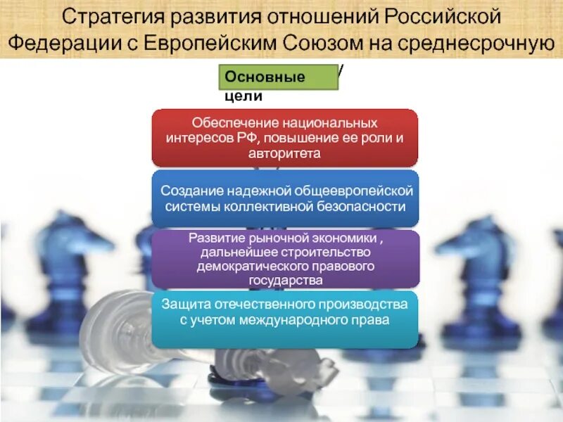 Стратегия развития взаимоотношений. Развитие отношений. Стратегии развития на перспективу. Стратегия России в отношении с ЕС.