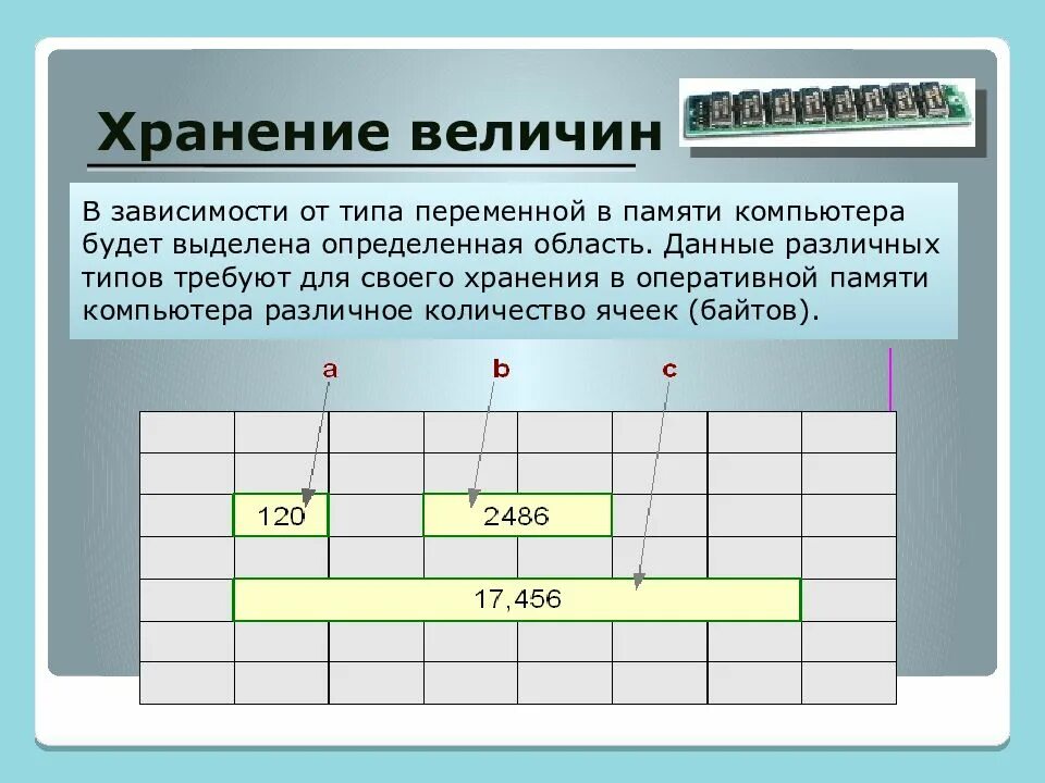 Хранения в зависимости от