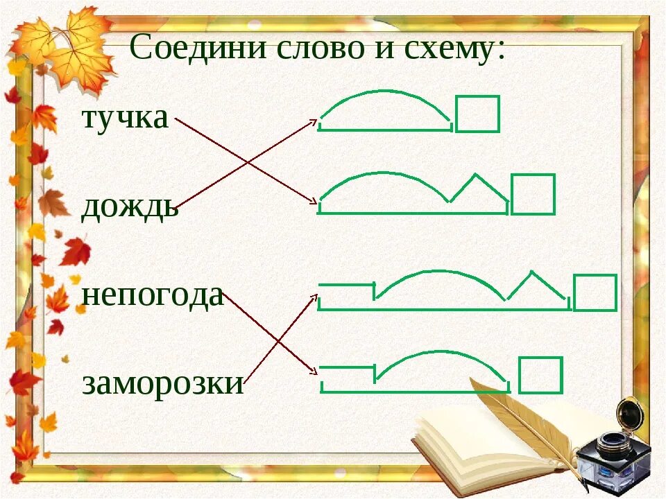 Схема слова осень. Состав слова схема. части слова схема. соединить слово и схему. подобрать слова к схеме.