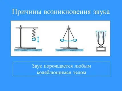 Какие колебания называют звуковыми